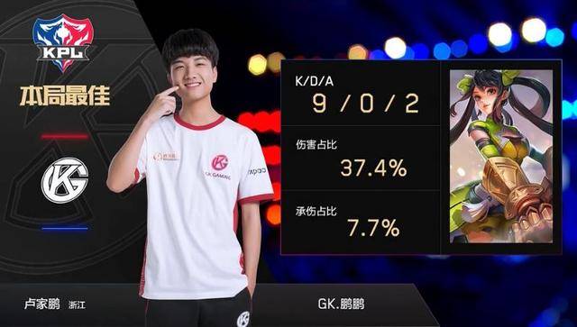 度輪換陣容 度輪換陣容