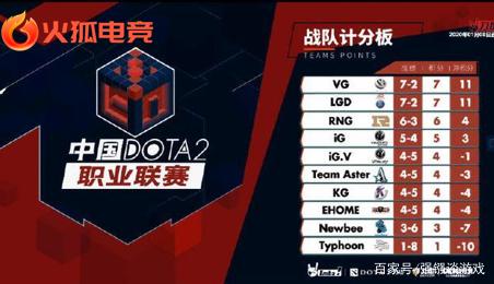 领先优势 领先优势