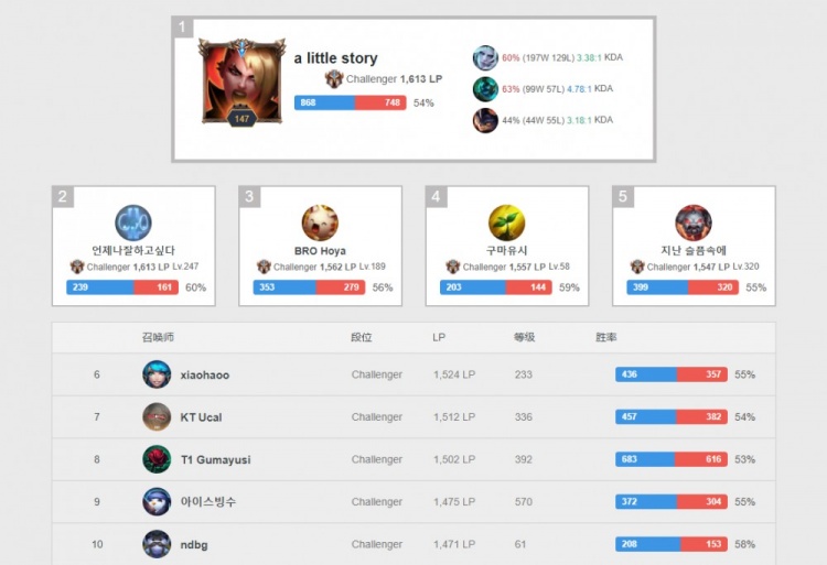 加强球员间 加强球员间