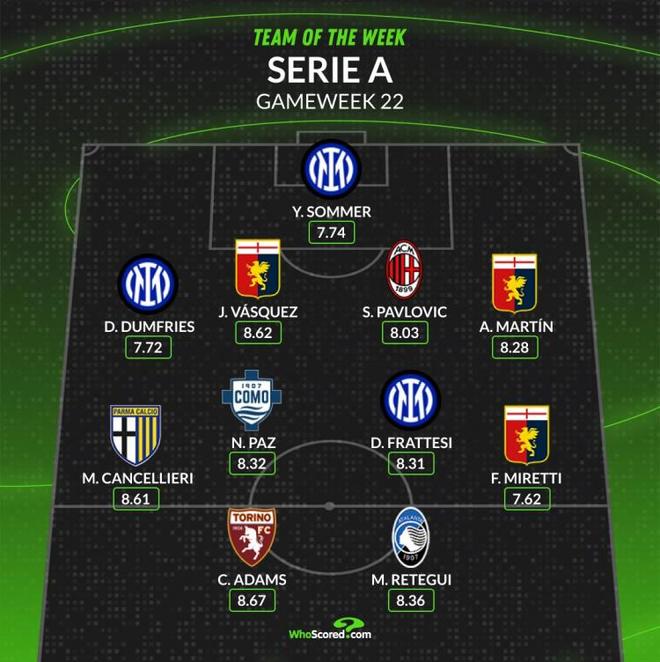 与头部发行 与头部发行